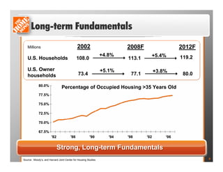 home depot  PDF  	Frank Blake Presentation 