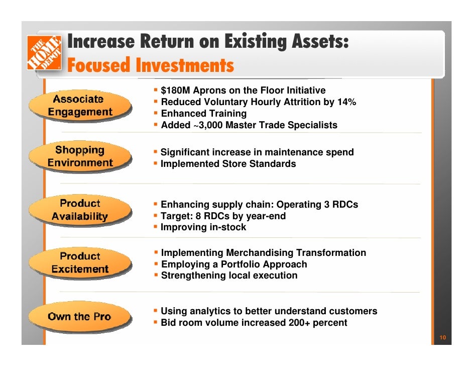 home depot PDF Frank Blake Presentation