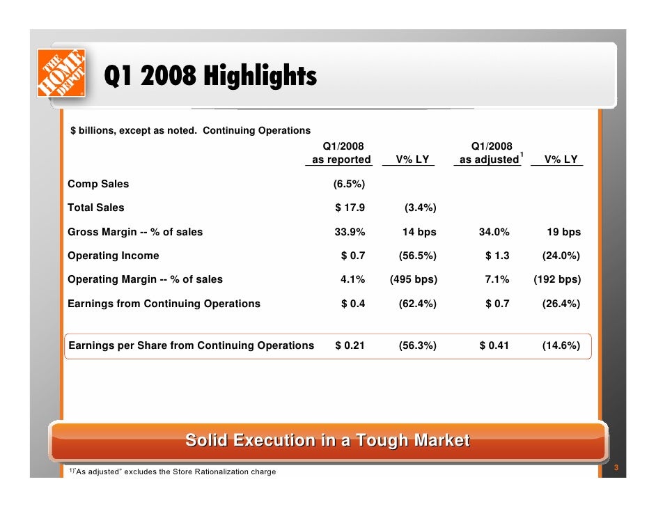 HOME DEPOT Discount Codes | Coupon Codes Blog