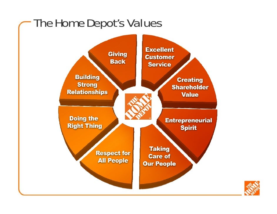 The Missing Value at The Home Depot | Ferguson Values The Missing Value at The Home Depot | Ferguson Values