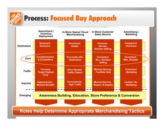 home depot Craig Menear Presentation