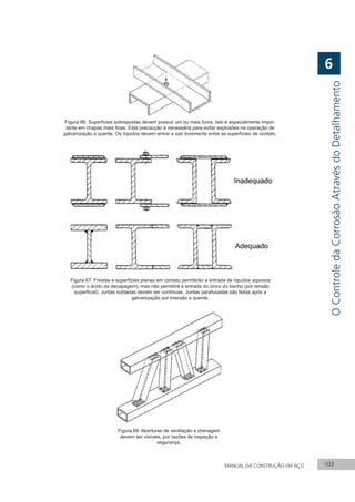 MANUAL DA CONSTRUÇÃO EM AÇO 103
Figura 66: Superfícies sobrepostas devem possuir um ou mais furos. Isto é especialmente impor-
tante em chapas mais finas. Esta precaução é necessária para evitar explosões na operação de
galvanização a quente. Os líquidos devem entrar e sair livremente entre as superfícies de contato.
Figura 67: Frestas e superfícies planas em contato permitirão a entrada de líquidos aquosos
(como o ácido da decapagem), mas não permitirá a entrada do zinco do banho (por tensão
superficial). Juntas soldadas devem ser contínuas. Juntas parafusadas são feitas após a
galvanização por imersão a quente.
Figura 68: Aberturas de ventilação e drenagem
devem ser visíveis, por razões de inspeção e
segurança.
O
Controle
da
Corrosão
Através
do
Detalhamento
6
 