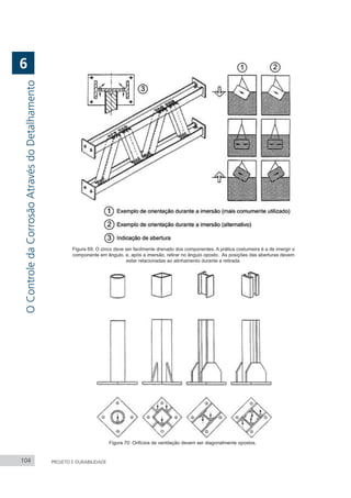 104 PROJETO E DURABILIDADE
Figura 69: O zinco deve ser facilmente drenado dos componentes. A prática costumeira é a de imergir o
componente em ângulo, e, após a imersão, retirar no ângulo oposto. As posições das aberturas devem
estar relacionadas ao alinhamento durante a retirada.
Figura 70: Orifícios de ventilação devem ser diagonalmente opostos.
O
Controle
da
Corrosão
Através
do
Detalhamento
6
 