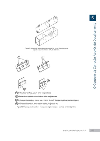 MANUAL DA CONSTRUÇÃO EM AÇO 105
Figura 71: Aberturas devem ser posicionadas de forma diametralmente
oposta e com no mínimo 50% do diâmetro.
Figura 72: Disposições adequadas e inadequadas à galvanização a quente )e também à pintura).
O
Controle
da
Corrosão
Através
do
Detalhamento
6
 