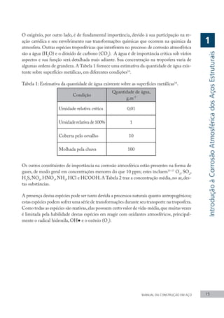 O oxigênio, por outro lado, é de fundamental importância, devido à sua participação na re-
ação catódica e seu envolvimento nas transformações químicas que ocorrem na química da
atmosfera. Outras espécies troposféricas que interferem no processo de corrosão atmosférica
são a água (H2
O) e o dióxido de carbono (CO2
). A água é de importância crítica sob vários
aspectos e sua função será detalhada mais adiante. Sua concentração na troposfera varia de
algumas ordens de grandeza. A Tabela 1 fornece uma estimativa da quantidade de água exis-
tente sobre superfícies metálicas, em diferentes condições14
.
Tabela 1: Estimativa da quantidade de água existente sobre as superfícies metálicas14
.
Condição
Quantidade de água,
g.m-2
Umidade relativa crítica 0,01
Umidaderelativade100% 1
Coberta pelo orvalho 10
Molhada pela chuva 100
Os outros constituintes de importância na corrosão atmosférica estão presentes na forma de
gases, de modo geral em concentrações menores do que 10 ppm; estes incluem15-17
O3
, SO2
,
H2
S, NO2
, HNO3
, NH3
, HCl e HCOOH. A Tabela 2 traz a concentração média, no ar, des-
tas substâncias.
A presença destas espécies pode ser tanto devida a processos naturais quanto antropogênicos;
estas espécies podem sofrer uma série de transformações durante seu transporte na troposfera.
Como todas as espécies são reativas,elas possuem certo valor de vida-média,que muitas vezes
é limitada pela habilidade destas espécies em reagir com oxidantes atmosféricos, principal-
mente o radical hidroxila, OH● e o ozônio (O3
).
MANUAL DA CONSTRUÇÃO EM AÇO 15
Introdução
à
Corrosão
Atmosférica
dos
Aços
Estruturais
1
 