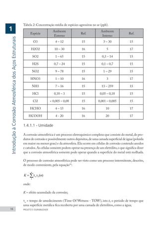 Tabela 2: Concentração média de espécies agressivas no ar (ppb).
Espécie
Ambiente
Externo
Ref.
Ambiente
Interno
Ref.
O3 4 – 12 15 3 – 30 15
H2O2 10 – 30 16 5 17
SO2 1 – 65 15 0,3 – 14 15
H2S 0,7 – 24 15 0,1 – 0,7 15
NO2 9 – 78 15 1 – 29 15
HNO3 1 – 10 16 3 17
NH3 7 – 16 15 13 – 259 15
HCl 0,18 – 3 15 0,05 – 0,18 15
Cl2 < 0,005 – 0,08 15 0,001 – 0,005 15
HCHO 4 – 15 16 10 17
HCOOH 4 - 20 16 20 17
1.4.1.1 - Umidade
A corrosão atmosférica é um processo eletroquímico complexo que consiste do metal,de pro-
dutos de corrosão e possivelmente outros depósitos,de uma camada superficial de água (poluída
em maior ou menor grau) e da atmosfera.Ela ocorre em células de corrosão contendo anodos
e catodos.As células somente podem operar na presença de um eletrólito,o que significa dizer
que a corrosão atmosférica somente pode operar quando a superfície do metal está molhada.
O processo de corrosão atmosférica pode ser visto como um processo intermitente, descrito,
de modo conveniente, pela equação18
:
onde:
K = efeito acumulado da corrosão;
τn
= tempo de umedecimento (Time Of Wetness - TOW), isto é, o período de tempo que
uma superfície metálica fica recoberta por uma camada de eletrólitos, como a água;
16 PROJETO E DURABILIDADE
Introdução
à
Corrosão
Atmosférica
dos
Aços
Estruturais
1
 