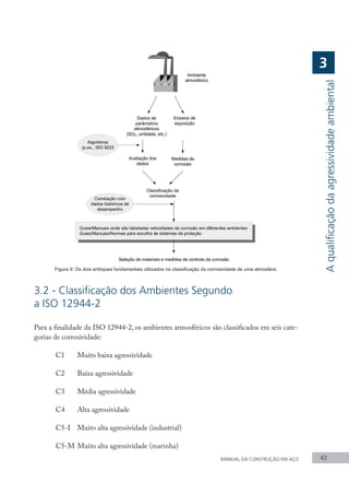 MANUAL DA CONSTRUÇÃO EM AÇO 43
A
qualificação
da
agressividade
ambiental
3
Figura 9: Os dois enfoques fundamentais utilizados na classificação da corrosividade de uma atmosfera.
3.2 - Classificação dos Ambientes Segundo
a ISO 12944-2
Para a finalidade da ISO 12944-2, os ambientes atmosféricos são classificados em seis cate-
gorias de corrosividade:
	 C1	 Muito baixa agressividade
	 C2	 Baixa agressividade
	 C3	 Média agressividade
	 C4	 Alta agressividade
	 C5-I	 Muito alta agressividade (industrial)
	 C5-M	Muito alta agressividade (marinha)
 