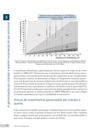 60 PROJETO E DURABILIDADE
Figura 15: Tempo de vida esperado do revestimento de zinco, de acordo com sua espessura e agressividade do ambiente
onde está inserido. A vida útil é definida como o tempo para que ocorra corrosão (vermelha) em até 5% da área do aço.
Figura construída de acordo com a ISO 12944-2.
A especificação utilizada para a galvanização por imersão a quente de artigos de aço e ferro
fundido é a NBR 632333
. Ela prescreve que o revestimento uniforme obtido possua uma es-
pessura mínima,determinada através da espessura dos componentes do aço a ser galvanizado.
Estas espessuras mínimas são apresentadas na Figura 15. Componentes estruturais que pos-
suam mais do que 6 mm de espessura receberão uma camada de zinco (e seus intermetálicos)
mínima de 84 µm (média das amostras).A Figura 15 realça a grande proteção oferecida pelos
revestimentos de zinco, especialmente em ambientes classificados como de agressividade C2,
C3 e C4.É importante ressaltar que as espessuras reais obtidas pela galvanização a quente são,
de modo geral, superiores às mínimas prescritas na ABNT NBR 6323, o que torna a Figura
15 bastante conservadora com respeito à durabilidade do revestimento.
Pintura de revestimentos galvanizados por imersão a
quente
O pré-tratamento da superfície galvanizada é fundamental para que ocorra a perfeita aderên-
cia entre o zinco e a tinta. A operação de limpeza não deve deixar resíduos sobre a superfície
limpa e qualquer mancha pelo armazenamento com umidade deve ser removida, usando-se
uma escova. A lavagem com água ajudará a remover sais solúveis.
5
A
galvanização
por
imersão
a
quente
na
proteção
do
aço
estrutural
 