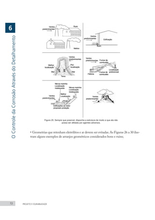72 PROJETO E DURABILIDADE
Figura 25: Sempre que possível, disponha a estrutura de modo a que ela não
possa ser afetada por agentes adversos.
•	Geometrias que retenham eletrólitos e ar devem ser evitadas. As Figuras 26 a 30 ilus-
tram alguns exemplos de arranjos geométricos considerados bons e ruins;
O
Controle
da
Corrosão
Através
do
Detalhamento
6
 
