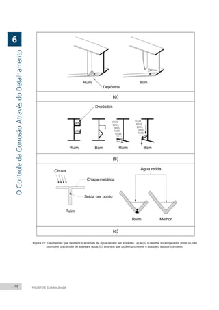 74 PROJETO E DURABILIDADE
Figura 27: Geometrias que facilitem o acúmulo de água devem ser evitadas: (a) e (b) o detalhe do enrijecedor pode ou não
promover o acúmulo de sujeira e água; (c) arranjos que podem promover o ataque o ataque corrosivo.
O
Controle
da
Corrosão
Através
do
Detalhamento
6
 