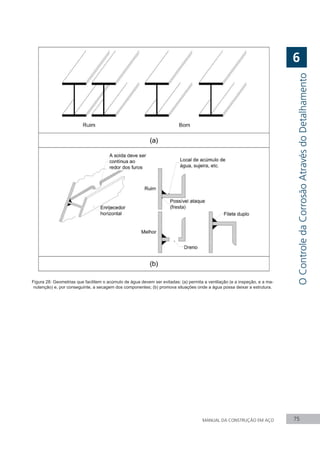 MANUAL DA CONSTRUÇÃO EM AÇO 75
Figura 28: Geometrias que facilitem o acúmulo de água devem ser evitadas: (a) permita a ventilação (e a inspeção, e a ma-
nutenção) e, por conseguinte, a secagem dos componentes; (b) promova situações onde a água possa deixar a estrutura.
O
Controle
da
Corrosão
Através
do
Detalhamento
6
 