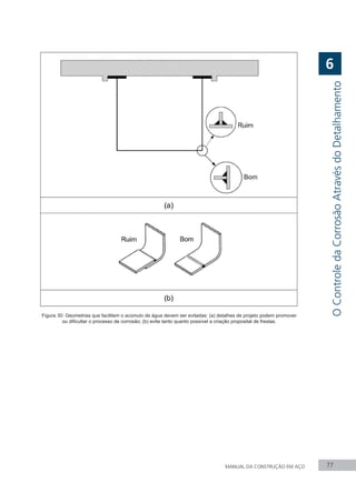 MANUAL DA CONSTRUÇÃO EM AÇO 77
Figura 30: Geometrias que facilitem o acúmulo de água devem ser evitadas: (a) detalhes de projeto podem promover
ou dificultar o processo de corrosão; (b) evite tanto quanto possível a criação proposital de frestas.
O
Controle
da
Corrosão
Através
do
Detalhamento
6
 