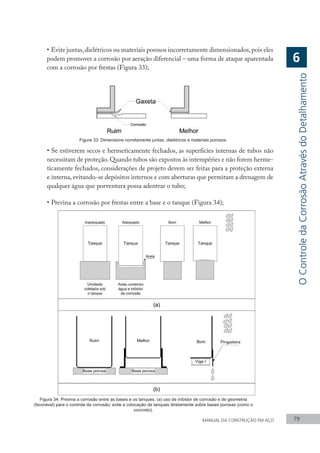 MANUAL DA CONSTRUÇÃO EM AÇO 79
•	Evite juntas,dielétricos ou materiais porosos incorretamente dimensionados,pois eles
podem promover a corrosão por aeração diferencial – uma forma de ataque aparentada
com a corrosão por frestas (Figura 33);
Figura 33: Dimensione corretamente juntas, dielétricos e materiais porosos.
•	Se estiverem secos e hermeticamente fechados, as superfícies internas de tubos não
necessitam de proteção.Quando tubos são expostos às intempéries e não forem herme-
ticamente fechados, considerações de projeto devem ser feitas para a proteção externa
e interna, evitando-se depósitos internos e com aberturas que permitam a drenagem de
qualquer água que porventura possa adentrar o tubo;
•	Previna a corrosão por frestas entre a base e o tanque (Figura 34);
Figura 34: Previna a corrosão entre as bases e os tanques. (a) uso de inibidor de corrosão e de geometria
(favorável) para o controle da corrosão; evite a colocação de tanques diretamente sobre bases porosas (como o
concreto).
O
Controle
da
Corrosão
Através
do
Detalhamento
6
 