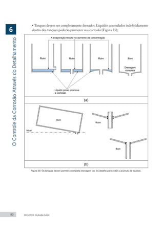 80 PROJETO E DURABILIDADE
•	Tanques devem ser completamente drenados. Líquidos acumulados indefinidamente
dentro dos tanques poderão promover sua corrosão (Figura 35);
Figura 35: Os tanques devem permitir a completa drenagem (a); (b) detalhe para evitar o acúmulo de líquidos.
O
Controle
da
Corrosão
Através
do
Detalhamento
6
 
