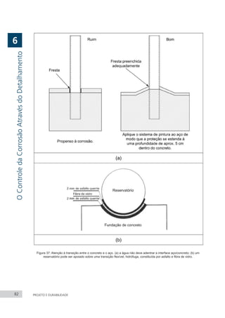 82 PROJETO E DURABILIDADE
Figura 37: Atenção à transição entre o concreto e o aço. (a) a água não deve adentrar a interface aço/concreto; (b) um
reservatório pode ser apoiado sobre uma transição flexível, hidrófuga, constituída por asfalto e fibra de vidro.
O
Controle
da
Corrosão
Através
do
Detalhamento
6
 
