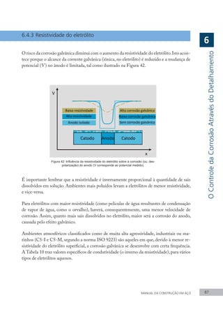 MANUAL DA CONSTRUÇÃO EM AÇO 87
6.4.3	Resistividade do eletrólito
O risco da corrosão galvânica diminui com o aumento da resistividade do eletrólito.Isto acon-
tece porque o alcance da corrente galvânica (iônica, no eletrólito) é reduzido e a mudança de
potencial (V) no ânodo é limitada, tal como ilustrado na Figura 42.
Figura 42: Influência da resistividade do eletrólito sobre a corrosão (ou, des-
polarização) do anodo (V corresponde ao potencial medido).
É importante lembrar que a resistividade é inversamente proporcional à quantidade de sais
dissolvidos em solução. Ambientes mais poluídos levam a eletrólitos de menor resistividade,
e vice-versa.
Para eletrólitos com maior resistividade (como películas de água resultantes de condensação
de vapor de água, como o orvalho), haverá, consequentemente, uma menor velocidade de
corrosão. Assim, quanto mais sais dissolvidos no eletrólito, maior será a corrosão do anodo,
causada pelo efeito galvânico.
Ambientes atmosféricos classificados como de muita alta agressividade, industriais ou ma-
rinhos (C5-I e C5-M, segundo a norma ISO 9223) são aqueles em que, devido à menor re-
sistividade do eletrólito superficial, a corrosão galvânica se desenvolve com certa frequência.
A Tabela 10 traz valores específicos de condutividade (o inverso da resistividade), para vários
tipos de eletrólitos aquosos.
O
Controle
da
Corrosão
Através
do
Detalhamento
6
 