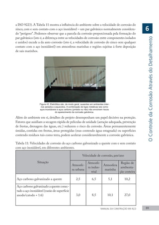 MANUAL DA CONSTRUÇÃO EM AÇO 89
a ISO 9223). A Tabela 11 mostra a influência do ambiente sobre a velocidade de corrosão do
zinco, com e sem contato com o aço inoxidável – um par galvânico normalmente considera-
do “perigoso”. Podemos observar que a parcela da corrosão proporcionada pela formação do
par galvânico (isto é, a diferença entre as velocidades de corrosão entre componentes isolados
e unidos) excede a da auto corrosão (isto é, a velocidade de corrosão do zinco sem qualquer
contato com o aço inoxidável) em atmosferas marinhas e regiões sujeitas à forte deposição
de sais marinhos.
Figura 43: Eletrólitos são, de modo geral, ausentes em ambientes inter-
nos aerados e aquecidos. A combinação de ligas metálicas tais como
aços inoxidáveis e aços carbono (pintado ou não) não envolvem riscos
do aparecimento da corrosão galvânica.
Além do ambiente em si, detalhes de projeto desempenham um papel decisivo na proteção.
Fatores que auxiliam a secagem rápida de películas de unidade (aeração adequada, prevenção
de frestas, drenagem das águas, etc.) reduzem o risco da corrosão. Áreas permanentemente
úmidas, contidas em frestas, áreas protegidas (mas contendo água estagnada) ou superfícies
contendo resíduos tais como terra, podem acelerar consideravelmente a corrosão galvânica.
Tabela 11: Velocidades de corrosão do aço carbono galvanizado a quente com e sem contato
com aço inoxidável, em diferentes ambientes.
Situação
Velocidade de corrosão, μm/ano
Atmosfe-
ra urbana
Atmosfe-
ra indus-
trial
Atmosfera
marinha
Região de
arrebenta-
ção costeira
Aço carbono galvanizado a quente 2,5 6,5 5,1 10,2
Aço carbono galvanizado a quente conec-
tado a aço inoxidável (razão de superfície
anodo/catodo = 1:6) 3,0 8,5 10,1 27,0
O
Controle
da
Corrosão
Através
do
Detalhamento
6
 