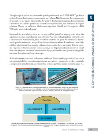 MANUAL DA CONSTRUÇÃO EM AÇO 91
Exemplos típicos podem ser encontrados quando parafusos de aço ASTM A325 Tipo 3 (aço
patinável) são utilizados em componentes de aço carbono. Não há corrosão dos componentes
de aço carbono e a ligação é preservada. A Figura 45 ilustra uma situação ainda mais extrema
– a união de aço carbono galvanizado a quente com aço inoxidável, sem problemas de origem
galvânica. Mesmo em ambientes relativamente agressivos (classificação C4, segundo a ISO
9223), não há corrosão galvânica!
Sob condições atmosféricas, torna-se, por vezes, difícil quantificar as proporções ativas das
superfícies anódicas e catódicas de uma estrutura. Para uma avaliação prática, entretanto, isto
é desnecessário. Normalmente, basta considerar o sistema em geral. Na combinação de ma-
teriais, parafusos devem ser sempre feitos de materiais mais nobres, de modo que a superfície
catódica seja pequena.Este conceito está descrito em muitos livros que tratam do tema corro-
são – e possui forte embasamento teórico. Assim, o uso de parafusos (e consumíveis de solda)
com características “patináveis”, em estruturas de aço patinável ou não, garante a integridade
estrutural do conjunto ao longo do tempo.
A situação oposta, entretanto, pode causar problemas. Se um anodo pequeno for conectado a
um grande catodo (por exemplo,um parafuso de aço carbono – galvanizado ou não – conectado
a componentes estruturais de aço patinável), a corrosão galvânica poderá ocorrer (Figura 46).
Figura 45: Parafusos de aço inoxidável conectados em componentes de aço carbono de área superficial
muito maior não promovem a corrosão galvânica. Em ambos os casos, as conexões estão em ambiente
externo, classificado segundo a norma ISO 9223 como C3 (ambiente de alta agressividade).
Figura 46: A corrosão galvânica pode ocorrer se a área superficial do anodo (Liga metálica 1) for pequena, e, a do cato-
do, grande. Este é o caso da utilização de parafusos estruturais “pretos” ou galvanizados a quente em estruturas de aço
patinável.
O
Controle
da
Corrosão
Através
do
Detalhamento
6
 
