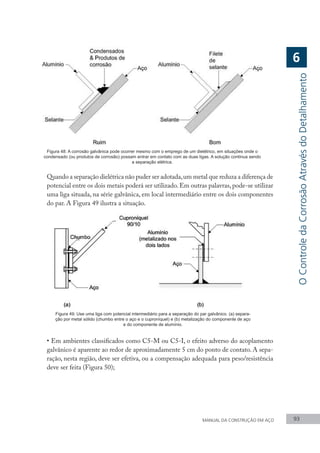 MANUAL DA CONSTRUÇÃO EM AÇO 93
Figura 48: A corrosão galvânica pode ocorrer mesmo com o emprego de um dielétrico, em situações onde o
condensado (ou produtos de corrosão) possam entrar em contato com as duas ligas. A solução continua sendo
a separação elétrica.
Quando a separação dielétrica não puder ser adotada,um metal que reduza a diferença de
potencial entre os dois metais poderá ser utilizado. Em outras palavras, pode-se utilizar
uma liga situada, na série galvânica, em local intermediário entre os dois componentes
do par. A Figura 49 ilustra a situação.
Figura 49: Use uma liga com potencial intermediário para a separação do par galvânico. (a) separa-
ção por metal sólido (chumbo entre o aço e o cuproníquel) e (b) metalização do componente de aço
e do componente de alumínio.
•	Em ambientes classificados como C5-M ou C5-I, o efeito adverso do acoplamento
galvânico é aparente ao redor de aproximadamente 5 cm do ponto de contato. A sepa-
ração, nesta região, deve ser efetiva, ou a compensação adequada para peso/resistência
deve ser feita (Figura 50);
O
Controle
da
Corrosão
Através
do
Detalhamento
6
 