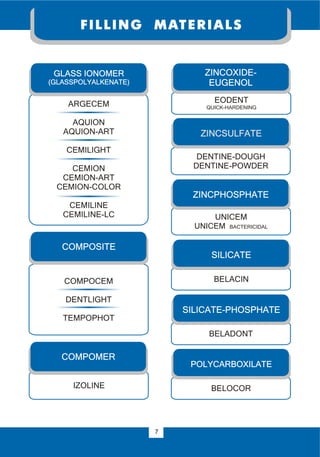 GLASS IONOMER
(GLASSPOLYALKENATE)
ZINCOXIDE-
EUGENOL
SILICATE
SILICATE-PHOSPHATE
POLYCARBOXILATE
ARGECEM
AQUION
AQUION-АRТ
CEMILIGHT
CEMION
CEMION-АRТ
CEMION-COLOR
CEMILINE
CEMILINE-LC
COMPOSITE
COMPOMER
COMPOCEM
DENTLIGHT
TEMPOPHOT
IZOLINE
EODENT
QUICK-HARDENING
BELACIN
BELADONT
BELOCOR
ZINCSULFATE
DENTINE-DOUGH
DENTINE-POWDER
ZINCPHOSPHATE
UNICEM
UNICEM BACTERICIDAL
FILLING MATERIALS
7
 