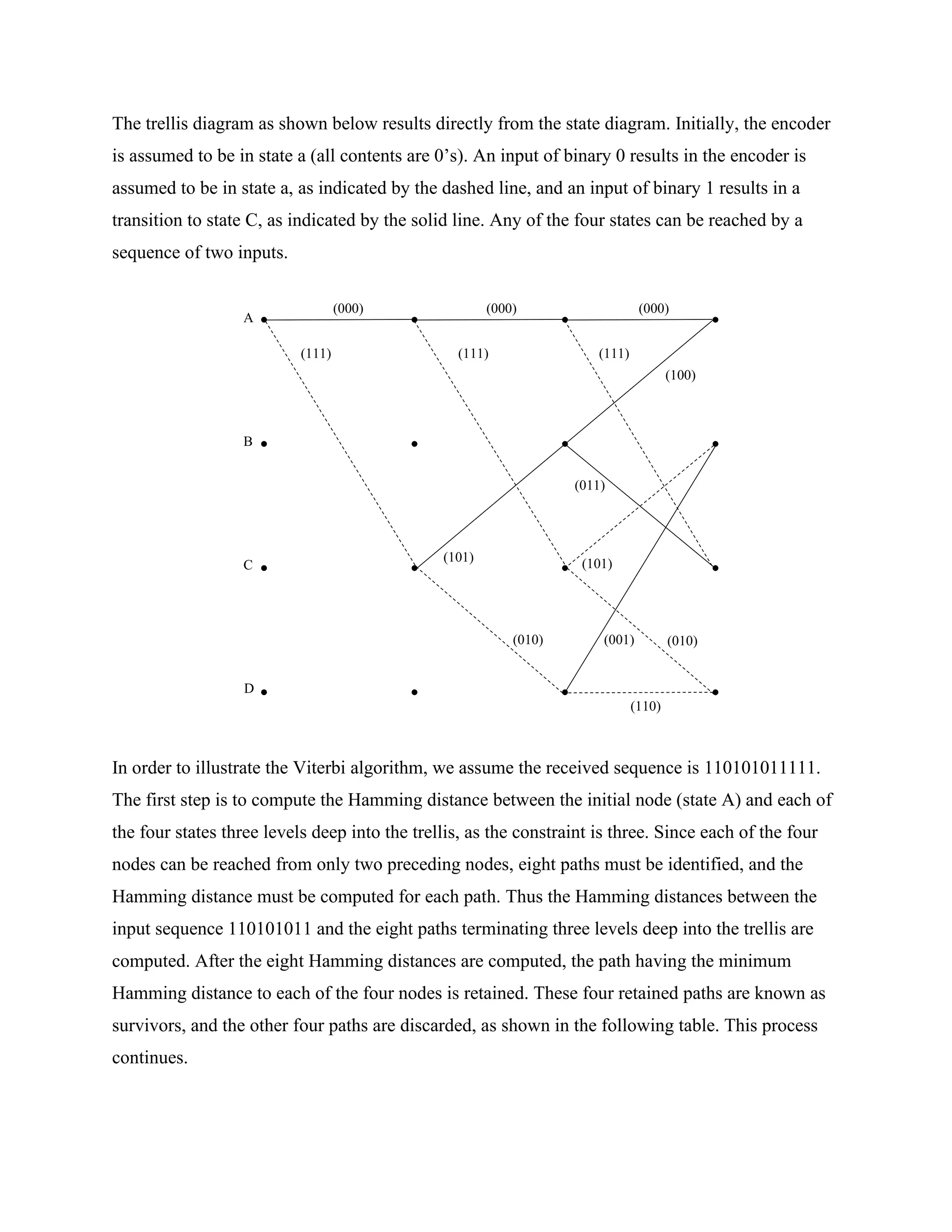 The trellis diagram as shown below results directly from the state diagram. Initially, the encoder
is assumed to be in state a (all contents are 0’s). An input of binary 0 results in the encoder is
assumed to be in state a, as indicated by the dashed line, and an input of binary 1 results in a
transition to state C, as indicated by the solid line. Any of the four states can be reached by a
sequence of two inputs.
In order to illustrate the Viterbi algorithm, we assume the received sequence is 110101011111.
The first step is to compute the Hamming distance between the initial node (state A) and each of
the four states three levels deep into the trellis, as the constraint is three. Since each of the four
nodes can be reached from only two preceding nodes, eight paths must be identified, and the
Hamming distance must be computed for each path. Thus the Hamming distances between the
input sequence 110101011 and the eight paths terminating three levels deep into the trellis are
computed. After the eight Hamming distances are computed, the path having the minimum
Hamming distance to each of the four nodes is retained. These four retained paths are known as
survivors, and the other four paths are discarded, as shown in the following table. This process
continues.
B
C
D
A
(100)
(000)
(000)
(000)
(101)
(110)
(010)
(001)
(010)
(011)
(111)
(111)
(111)
(101)
 