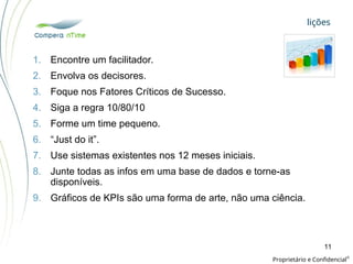 lições
Proprietário e Confidencial
©
11
1. Encontre um facilitador.
2. Envolva os decisores.
3. Foque nos Fatores Críticos de Sucesso.
4. Siga a regra 10/80/10
5. Forme um time pequeno.
6. “Just do it”.
7. Use sistemas existentes nos 12 meses iniciais.
8. Junte todas as infos em uma base de dados e torne-as
disponíveis.
9. Gráficos de KPIs são uma forma de arte, não uma ciência.
 