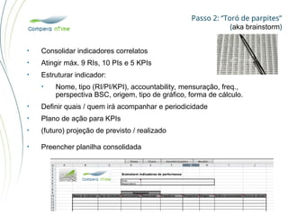 Passo 2: “Toró de parpites”
(aka brainstorm)
• Consolidar indicadores correlatos
• Atingir máx. 9 RIs, 10 PIs e 5 KPIs
• Estruturar indicador:
• Nome, tipo (RI/PI/KPI), accountability, mensuração, freq.,
perspectiva BSC, origem, tipo de gráfico, forma de cálculo.
• Definir quais / quem irá acompanhar e periodicidade
• Plano de ação para KPIs
• (futuro) projeção de previsto / realizado
• Preencher planilha consolidada
 