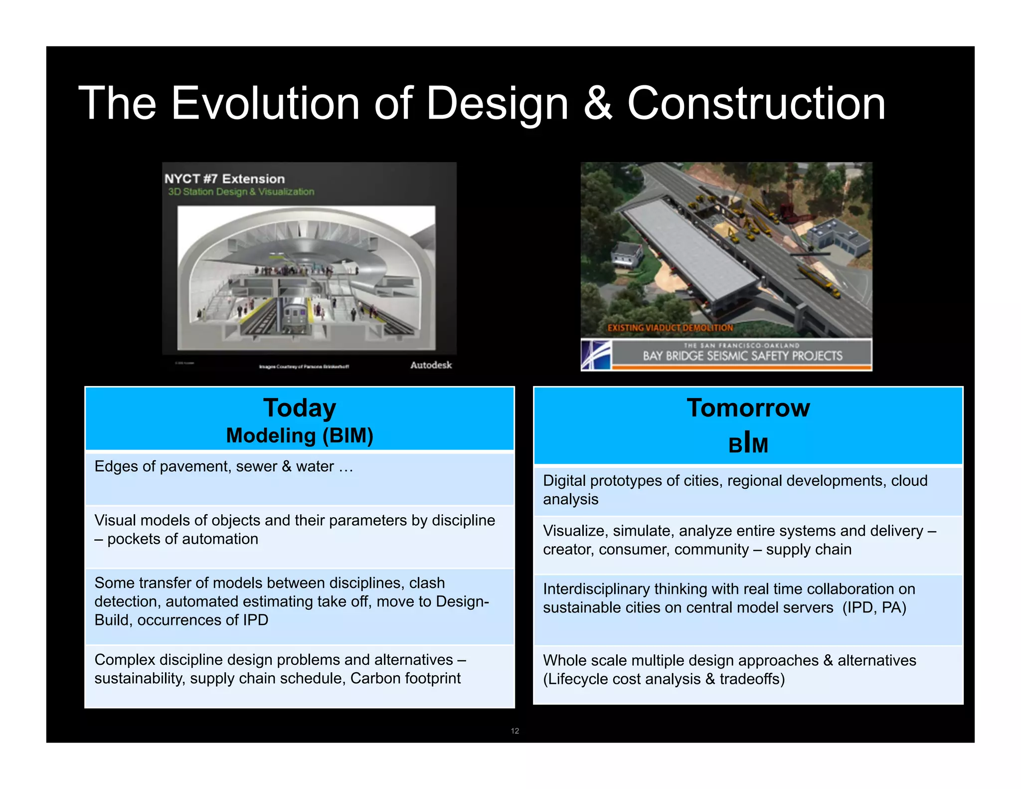 12© 2010 Autodesk
© 2010 Autodesk, Inc.
The Evolution of Design & Construction
Today
Modeling (BIM)
Edges of pavement, sewer & water …
Visual models of objects and their parameters by discipline
– pockets of automation
Some transfer of models between disciplines, clash
detection, automated estimating take off, move to Design-
Build, occurrences of IPD
Complex discipline design problems and alternatives –
sustainability, supply chain schedule, Carbon footprint
Tomorrow
BIM
Digital prototypes of cities, regional developments, cloud
analysis
Visualize, simulate, analyze entire systems and delivery –
creator, consumer, community – supply chain
Interdisciplinary thinking with real time collaboration on
sustainable cities on central model servers (IPD, PA)
Whole scale multiple design approaches & alternatives
(Lifecycle cost analysis & tradeoffs)
 