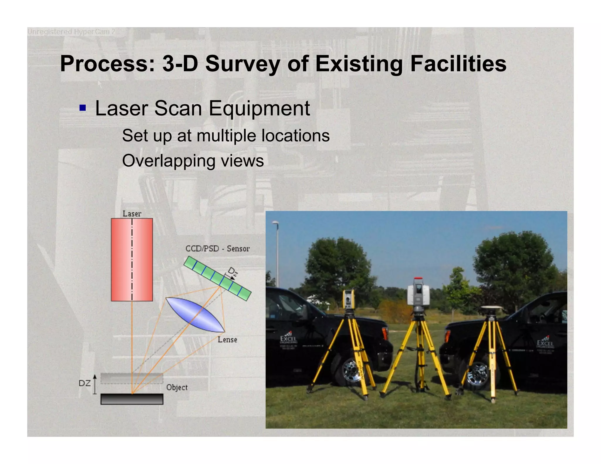 Process: 3-D Survey of Existing Facilities
 Laser Scan Equipment
Set up at multiple locations
Overlapping views
 