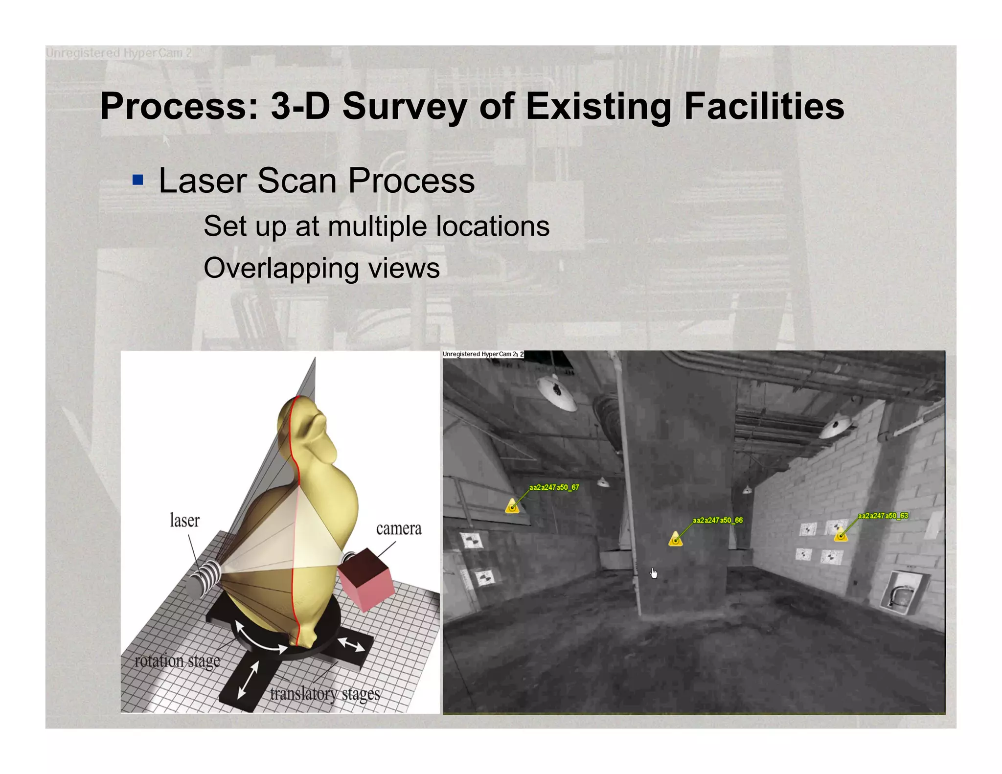 Process: 3-D Survey of Existing Facilities
 Laser Scan Process
Set up at multiple locations
Overlapping views
 