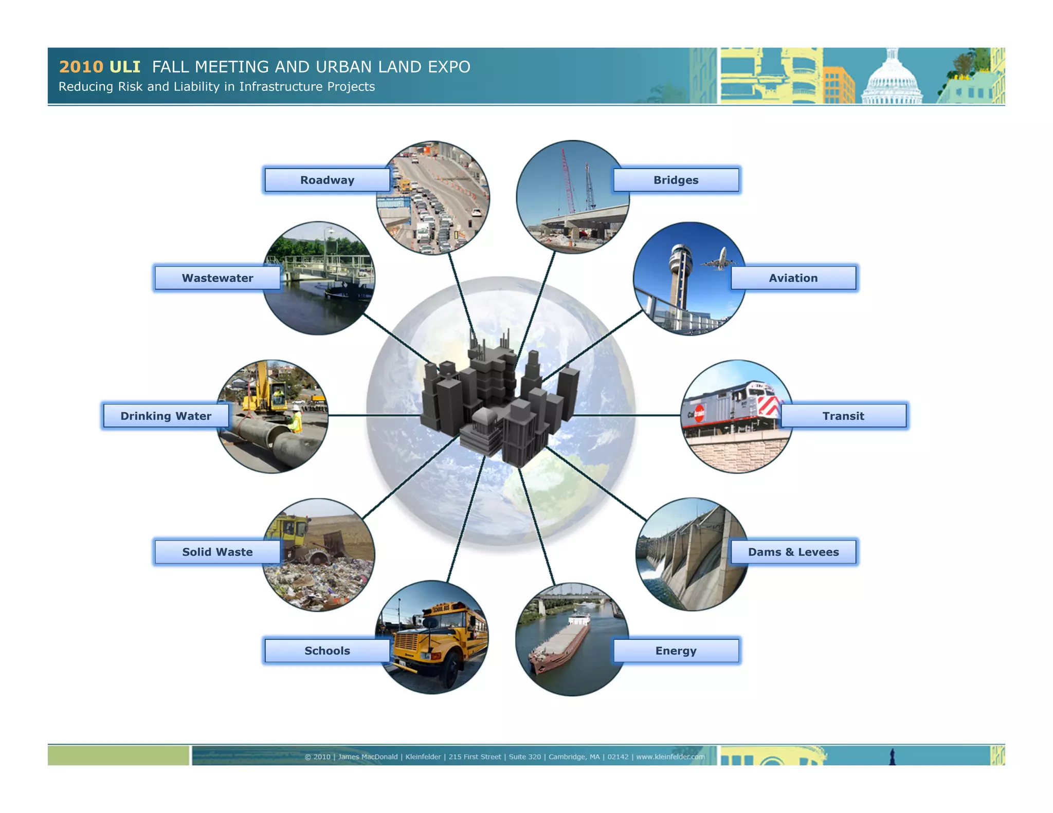 2010 ULI FALL MEETING AND URBAN LAND EXPO
Reducing Risk and Liability in Infrastructure Projects
Aviation
BridgesRoadway
Wastewater
TransitDrinking Water
Dams & LeveesSolid Waste
EnergySchools
 