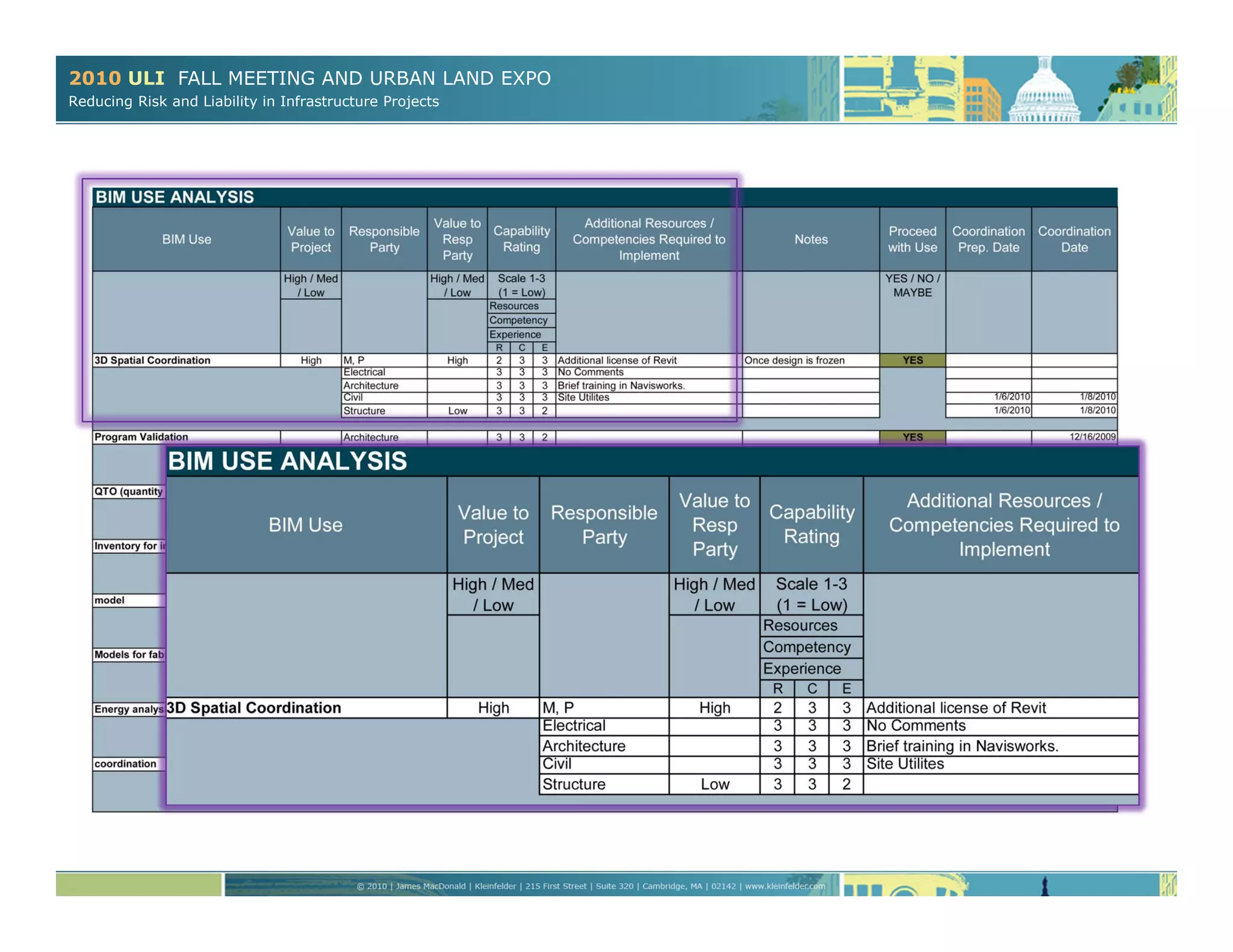 2010 ULI FALL MEETING AND URBAN LAND EXPO
Reducing Risk and Liability in Infrastructure Projects
 
