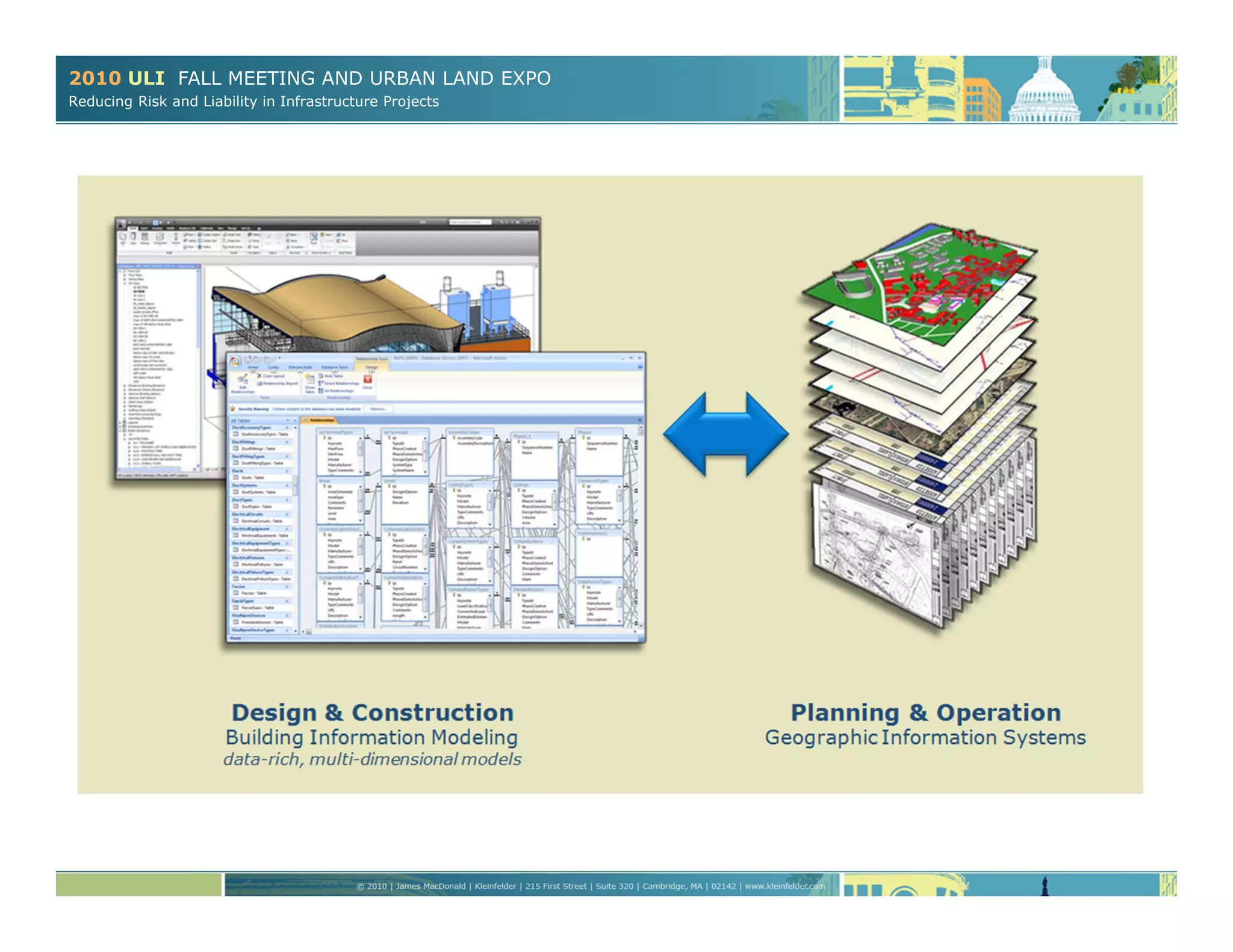 2010 ULI FALL MEETING AND URBAN LAND EXPO
Reducing Risk and Liability in Infrastructure Projects
 