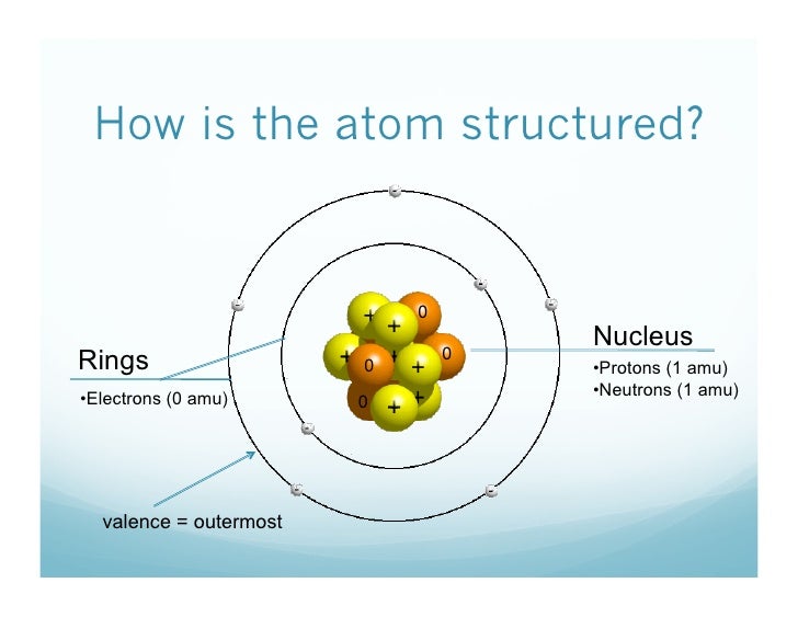nitrogen atom