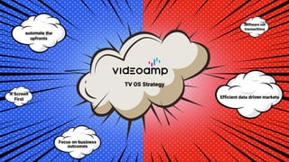 Focus on business
outcomes
automate the
upfronts
Software not
transactions
Efficient data driven markets
TV OS Strategy
X Screen
First