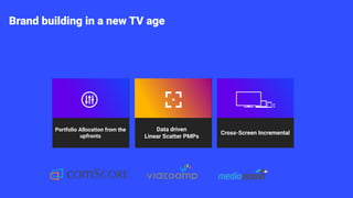 Portfolio Allocation from the
upfronts
Data driven
Linear Scatter PMPs
Cross-Screen Incremental
Brand building in a new TV age