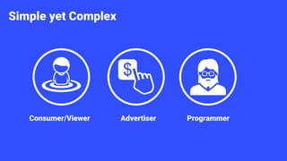 Simple yet Complex
Consumer/Viewer Advertiser Programmer