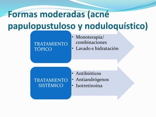 Formas moderadas (acné
papulopustuloso y noduloquístico)
• Monoterapia/
combinaciones
• Lavado e hidratación
TRATAMIENTO
TÓPICO
• Antibióticos
• Antiandrógenos
• Isotretinoína
TRATAMIENTO
SISTÉMICO
 