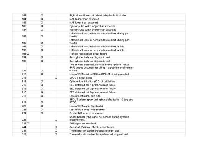 Ford Obd1 Codes List