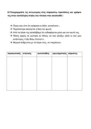 6.Υπογραμμίστε τις αντωνυμίες στις παρακάτω προτάσεις και γράψτε
τες στην κατάλληλη στήλη του πίνακα που ακολουθεί :



   Ποιος σου είπε ότι αγόρασα κι άλλο αυτοκίνητο ;
   Περισσότερο ακούγεται η δική του φωνή.
   Από τα λόγια της καταλάβαμε ότι ενδιαφέρεται μόνο για τον εαυτό της.
   Πόσες φορές σε ρώτησα αν θέλεις να σου φτιάξω γάλα κι εσύ μου
     απάντησες <<Δε θέλω τίποτα>>;
   Μερικοί άνθρωποι με τα λόγια τους σε πικραίνουν.




προσωπικές    κτητικές       αυτοπαθείς      ερωτηματικές αόριστες
 
