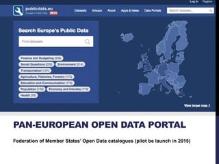 PAN-EUROPEAN OPEN DATA PORTAL 
Federation of Member States’ Open Data catalogues (pilot be launch in 2015) 
 