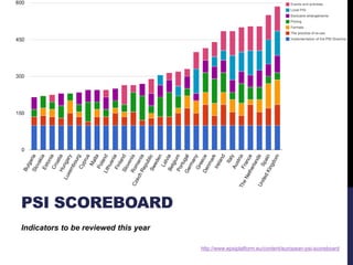 PSI SCOREBOARD 
Indicators to be reviewed this year 
http://www.epsiplatform.eu/content/european-psi-scoreboard 
 