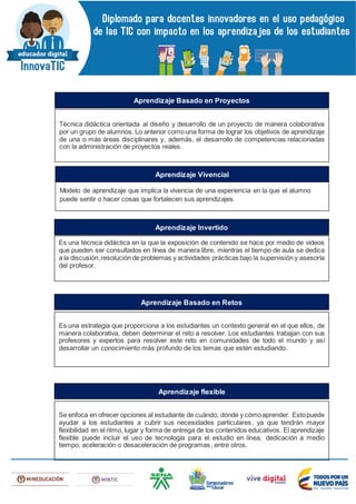 Técnica didáctica orientada al diseño y desarrollo de un proyecto de manera colaborativa
por un grupo de alumnos. Lo anterior como una forma de lograr los objetivos de aprendizaje
de una o más áreas disciplinares y, además, el desarrollo de competencias relacionadas
con la administración de proyectos reales.
Aprendizaje Basado en Proyectos
Modelo de aprendizaje que implica la vivencia de una experiencia en la que el alumno
puede sentir o hacer cosas que fortalecen sus aprendizajes.
Aprendizaje Vivencial
Es una técnica didáctica en la que la exposición de contenido se hace por medio de videos
que pueden ser consultados en línea de manera libre, mientras el tiempo de aula se dedica
a la discusión,resolución de problemas y actividades prácticas bajo la supervisión y asesoría
del profesor.
Aprendizaje Invertido
Es una estrategia que proporciona a los estudiantes un contexto general en el que ellos, de
manera colaborativa, deben determinar el reto a resolver. Los estudiantes trabajan con sus
profesores y expertos para resolver este reto en comunidades de todo el mundo y así
desarrollar un conocimiento más profundo de los temas que estén estudiando.
Aprendizaje Basado en Retos
Se enfoca en ofrecer opciones al estudiante de cuándo, dónde y cómoaprender. Estopuede
ayudar a los estudiantes a cubrir sus necesidades particulares, ya que tendrán mayor
flexibilidad en el ritmo, lugar y forma de entrega de los contenidos educativos. El aprendizaje
flexible puede incluir el uso de tecnología para el estudio en línea, dedicación a medio
tiempo, aceleración o desaceleración de programas, entre otros.
Aprendizaje flexible
 