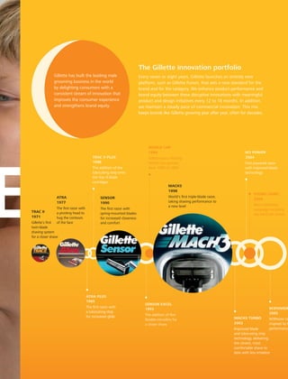 ER NG
INNOVATION
Gillette has built the leading male
grooming business in the world
by delighting consumers with a
consistent stream of innovation that
improves the consumer experience
and strengthens brand equity.
Mach3 turbo
2002
Improved blade
and lubricating strip
technology, delivering
the closest, most
comfortable shave to
date with less irritation
M3power
2005
M3Power ra
inspired by h
performance
young guns
2004
New marketing
campaign including
top NASCAR drivers
world cup
1994
Gillette was a leading
World Cup sponsor
from 1960 to 2006
sensor excel
1993
The addition of five
flexible microfins for
a closer shave
trac II plus
1988
The addition of the
lubricating strip onto
the Trac II blade
cartridges
m3 power
2004
First powered razor
with improved blade
technology
Atra plus
1985
The first razor with
a lubricating strip
for increased glide
Trac II
1971
Gillette’s first
twin-blade
shaving system
for a closer shave
Mach3
1998
World’s first triple-blade razor,
taking shaving performance to
a new level
Sensor
1990
The first razor with
spring-mounted blades
for increased closeness
and comfort
Atra
1977
The first razor with
a pivoting head to
hug the contours
of the face
The Gillette innovation portfolio
Every seven or eight years, Gillette launches an entirely new
platform, such as Gillette Fusion, that sets a new standard for the
brand and for the category. We enhance product performance and
brand equity between these disruptive innovations with meaningful
product and design initiatives every 12 to 18 months. In addition,
we maintain a steady pace of commercial innovation. This mix
keeps brands like Gillette growing year after year, often for decades.
 