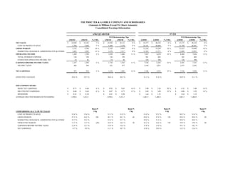 AMJ 03 AMJ 02 % CHG AMJ 03 AMJ 02 % CHG 6/30/03 6/30/02 % CHG 6/30/03 6/30/02 % CHG
NET SALES 10,920$ 10,169$ 7 % 10,920$ 10,153$ 8 % 43,377$ 40,238$ 8 % 43,373$ 40,169$ 8 %
COST OF PRODUCTS SOLD 5,768 5,469 5 % 5,600 5,270 6 % 22,141 20,989 5 % 21,760 20,481 6 %
GROSS MARGIN 5,152 4,700 10 % 5,320 4,883 9 % 21,236 19,249 10 % 21,613 19,688 10 %
MARKETING, RESEARCH, ADMINISTRATIVE & OTHER 3,683 3,302 12 % 3,470 3,217 8 % 13,383 12,571 6 % 13,009 12,052 8 %
OPERATING INCOME 1,469 1,398 5 % 1,850 1,666 11 % 7,853 6,678 18 % 8,604 7,636 13 %
TOTAL INTEREST EXPENSE 136 150 136 150 561 603 561 603
OTHER NON-OPERATING INCOME, NET 24 46 24 46 238 308 238 308
EARNINGS BEFORE INCOME TAXES 1,357 1,294 5 % 1,738 1,562 11 % 7,530 6,383 18 % 8,281 7,341 13 %
INCOME TAXES 402 384 522 477 2,344 2,031 2,557 2,283
NET EARNINGS 955 910 5 % 1,216 1,085 12 % 5,186 4,352 19 % 5,724 5,058 13 %
EFFECTIVE TAX RATE 29.6 % 29.7 % 30.0 % 30.5 % 31.1 % 31.8 % 30.9 % 31.1 %
PER COMMON SHARE:
BASIC NET EARNINGS 0.71$ 0.68$ 4 % 0.92$ 0.81$ 14 % 3.90$ 3.26$ 20 % 4.32$ 3.80$ 14 %
DILUTED NET EARNINGS 0.68$ 0.64$ 6 % 0.87$ 0.77$ 13 % 3.69$ 3.09$ 19 % 4.08$ 3.59$ 14 %
DIVIDENDS 0.41$ 0.38$ 0.41$ 0.38$ 1.64$ 1.52$ 1.64$ 1.52$
AVERAGE DILUTED SHARES OUTSTANDING 1,399.6 1,412.1 1,399.6 1,412.1 1,401.3 1,404.9 1,401.3 1,404.9
COMPARISONS AS A % OF NET SALES
Basis Pt
Chg
Basis Pt
Chg
Basis Pt
Chg
Basis Pt
Chg
COST OF PRODUCTS SOLD 52.8 % 53.8 % 51.3 % 51.9 % 51.0 % 52.2 % 50.2 % 51.0 %
GROSS MARGIN 47.2 % 46.2 % 100 48.7 % 48.1 % 60 49.0 % 47.8 % 120 49.8 % 49.0 % 80
MARKETING, RESEARCH, ADMINISTRATIVE & OTHER 33.7 % 32.5 % 31.8 % 31.7 % 30.9 % 31.2 % 30.0 % 30.0 %
OPERATING MARGIN 13.5 % 13.7 % (20) 16.9 % 16.4 % 50 18.1 % 16.6 % 150 19.8 % 19.0 % 80
EARNINGS BEFORE INCOME TAXES 12.4 % 12.7 % 15.9 % 15.4 % 17.4 % 15.9 % 19.1 % 18.3 %
NET EARNINGS 8.7 % 8.9 % 11.1 % 10.7 % 12.0 % 10.8 % 13.2 % 12.6 %
W/O Restructuring Chgs W/O Restructuring Chgs
THE PROCTER & GAMBLE COMPANY AND SUBSIDIARIES
(Amounts in Millions Except Per Share Amounts)
Consolidated Earnings Information
AMJ QUARTER FYTD
 