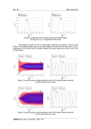  ISSN: 2502-4752
IJEECS Vol. 6, No. 3, June 2017 : 563 – 571
568
(a) (b)
Figure 4. (a) Efficiency of the model using S-parameter analysis
(b) Figure 5. S (2, 1) magnitude of the model
The results of model for 100 V peak-to-peak amplitude are shown in Figure 5 and
Figure 6. The obtained peak values of the input voltage and current are 49.190 V and 1.331 A,
respectively. On the other hand, the output voltage and current values are 42.369 V and 1.057
A, respectively.
(a) (b)
Figure 5. Input and output voltage waveforms using 100 V peak-to-peak amplitude
(a) Full view (b) Zoom in view
(a) (b)
Figure 6. Input and output current waveforms using 100 V peak-to-peak amplitude
(a) Full view (b) Zoom in view
 