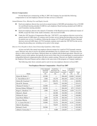 Director Compensation
For the Board year commencing on May 9, 2007, the Company has provided the following
compensation to our non-employee directors for their services as directors:
Annual Retainer Fees, Meeting Fees and Equity Awards
Ⅲ Each non-employee director has received an annual retainer of $65,000 and attendance fees of $2,000
for each Board meeting attended, $1,000 for each telephonic Board meeting attended and $1,000 for
each Committee meeting attended.
Ⅲ Each non-employee director who chaired a Committee of the Board received an additional retainer of
$8,000, except the Chair of the Audit Committee, who received $15,000.
Ⅲ Under the 1997 Incentive Compensation Plan (the “1997 ICP”), non-employee directors received an
annual award of 4,000 shares of common stock for their service during the preceding year (pro rated
for partial-year service). In addition, following the merger of CVS and Caremark, former Caremark
directors received 6,680 shares of CVS Caremark common stock under the 1997 ICP for the service
during the preceding year, including service prior to the merger.
Director Fees Payable in Stock; Stock Ownership Guidelines; Other Items
At least one half of the annual non-employee director retainer fee is paid in CVS Caremark common
stock. Directors may elect to receive all retainer and attendance fees in common stock. A director may also
choose to defer receipt of such shares. Deferred shares are credited with dividend equivalents. Directors are
eligible to receive stock options, but typically do not receive them; they do not participate in a pension plan or
nonqualified deferred compensation plan with above market earnings. Directors are eligible to participate in
the Employee Discount Program and are subject to the same terms of the program as Company employees.
The following chart shows amounts paid to each of our non-employee directors in fiscal 2007.
Non-Employee Director Compensation – Fiscal Year 2007
Name
Fees Earned
and Paid
in Cash
($)
Cash Fees
Elected to be
Paid in Stock(1)
($)
Stock
Awards(1)
($)
All Other
Compen-
sation(2)
($)
Total
($)
Edwin M. Banks (3) 45,500 — 286,448 10,894 342,842
C. David Brown II (3) 1,000 45,278 286,448 2,624 335,350
Edwin M. Crawford (3) (4) 10,833 100,370 57,795 — 168,998
David W. Dorman — 70,833 184,580 — 255,413
Thomas P. Gerrity (5) 10,000 — 126,607 — 136,607
Kristen Gibney Williams (3) 48,500 — 286,448 875 335,823
Roger L. Headrick (3) (6) 1,000 34,191 294,544 1,838 331,573
Marian L. Heard — 68,500 184,580 — 253,080
William H. Joyce — 63,500 184,580 — 248,080
Jean-Pierre Millon (3) 1,000 44,278 286,448 — 331,726
Terrence Murray 24,000 32,474 184,554 — 241,028
C. A. Lance Piccolo (3) 10,000 32,474 286,448 6,141 335,063
Sheli Z. Rosenberg — 70,035 184,554 — 254,589
Richard J. Swift 59,500 — 133,785 — 193,285
Alfred J. Verrecchia (5) — 9,000 126,607 — 135,607
8
 
