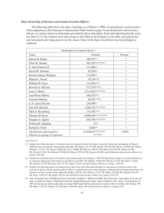 Share Ownership of Directors and Certain Executive Officers
The following table shows the share ownership, as of March 1, 2008, of each director, each executive
officer appearing in the Summary Compensation Table found on page 34 and all directors and executive
officers as a group, based on information provided by these individuals. Each individual beneficially owns
less than 1% of our common stock and, except as described in the footnotes to the table, each person has
sole investment and voting power over the shares. None of the shares listed below has been pledged as
collateral.
Ownership of Common Stock (1)
Name Number Percent
Edwin M. Banks 180,357(1) *
Chris W. Bodine 945,765(1)(2)(3)(4)(5) *
C. David Brown II 131,040(1) *
David W. Dorman 10,250(6) *
Kristen Gibney Williams 174,568(1) *
Marian L. Heard 78,236(1)(6) *
William H. Joyce 114,262(1)(6) *
Howard A. McLure 773,718(1)(2)(3) *
Larry J. Merlo 1,511,824(1)(2)(3)(4)(5) *
Jean-Pierre Millon 108,552(1)(7) *
Terrence Murray 50,587(1)(6)(8) *
C.A. Lance Piccolo 236,490(1) *
David B. Rickard 1,306,324(1)(2)(3)(4)(5) *
Sheli Z. Rosenberg 114,702(1)(6) *
Thomas M. Ryan 6,986,044(1)(2)(3)(4)(5)(9) *
Douglas A. Sgarro 858,798(1)(2)(3)(4)(5) *
William R. Spalding 0(10) *
Richard J. Swift 8,052(6) *
All directors and executive
officers as a group (21 persons)
14,209,615(1)(2)(3)(4)(5)
(6)(7)(8)(9)
0.98%
*Less than 1%.
(1) Includes the following shares of common stock not currently owned, but subject to options which were outstanding on March 1,
2008 and were exercisable within 60 days thereafter: Mr. Banks, 161,170; Mr. Bodine, 595,434; Mr. Brown, 129,860; Ms. Gibney
Williams, 127,431; Ms. Heard, 30,000; Dr. Joyce, 30,000; Mr. McLure, 700,512; Mr. Merlo, 932,578; Mr. Millon, 67,465;
Mr. Piccolo, 67,465; Mr. Rickard, 929,088; Mr. Ryan, 4,374,370; Mr. Sgarro, 624,942; and all directors and executive officers as a
group, 9,191,568.
(2) Includes the following shares of common stock granted under the Company’s 1997 ICP that remain subject to certain restrictions as
to continued employment and transfer as provided in such Plan: Mr. Bodine, 74,288; Mr. McLure, 43,720; Mr. Merlo, 57,640;
Mr. Rickard, 55,559; Mr. Ryan, 855,111; Mr. Sgarro, 53,391; and all executive officers as a group, 1,209,240.
(3) Includes the following shares of common stock which were receivable upon the lapse of restrictions on restricted stock or the
exercise of options, but the actual receipt of which was deferred pursuant to the Company’s Deferred Stock Compensation Plan, and
which do not have current voting rights: Mr. Bodine, 265,991; Mr. McLure, 23,625; Mr. Merlo, 397,636; Mr. Rickard, 102,291;
Mr. Ryan, 1,076,163; Mr. Sgarro, 46,322; and all directors and executive officers as a group, 2,015,375.
(4) Does not include shares of ESOP preference stock held as of March 1, 2008 by the ESOP. Such shares have voting rights of 4.6 votes per
share, as further described in “Information about the Annual Meeting and Voting – Shares Entitled to Vote”, above. As of December 31,
2007, the last date on which an allocation was made, ESOP shares had been allocated to executive officers as follows: Mr. Bodine, 309;
Mr. Merlo, 1,252; Mr. Rickard, 333; Mr. Ryan, 1,699; Mr. Sgarro, 426; and all executive officers as a group, 5,337.
13
 