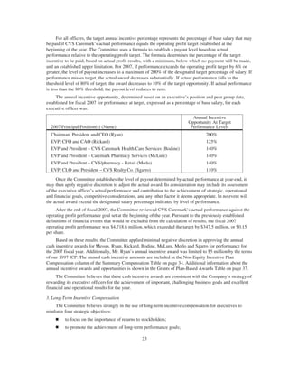 For all officers, the target annual incentive percentage represents the percentage of base salary that may
be paid if CVS Caremark’s actual performance equals the operating profit target established at the
beginning of the year. The Committee uses a formula to establish a payout level based on actual
performance relative to the operating profit target. The formula determines the percentage of the target
incentive to be paid, based on actual profit results, with a minimum, below which no payment will be made,
and an established upper limitation. For 2007, if performance exceeds the operating profit target by 6% or
greater, the level of payout increases to a maximum of 200% of the designated target percentage of salary. If
performance misses target, the actual award decreases substantially. If actual performance falls to the
threshold level of 80% of target, the award decreases to 10% of the target opportunity. If actual performance
is less than the 80% threshold, the payout level reduces to zero.
The annual incentive opportunity, determined based on an executive’s position and peer group data,
established for fiscal 2007 for performance at target, expressed as a percentage of base salary, for each
executive officer was:
2007 Principal Position(s) (Name)
Annual Incentive
Opportunity At Target
Performance Levels
Chairman, President and CEO (Ryan) 200%
EVP, CFO and CAO (Rickard) 125%
EVP and President – CVS Caremark Health Care Services (Bodine) 140%
EVP and President – Caremark Pharmacy Services (McLure) 140%
EVP and President – CVS/pharmacy - Retail (Merlo) 140%
EVP, CLO and President – CVS Realty Co. (Sgarro) 110%
Once the Committee establishes the level of payout determined by actual performance at year-end, it
may then apply negative discretion to adjust the actual award. Its consideration may include its assessment
of the executive officer’s actual performance and contribution to the achievement of strategic, operational
and financial goals, competitive considerations, and any other factor it deems appropriate. In no event will
the actual award exceed the designated salary percentage indicated by level of performance.
After the end of fiscal 2007, the Committee reviewed CVS Caremark’s actual performance against the
operating profit performance goal set at the beginning of the year. Pursuant to the previously established
definitions of financial events that would be excluded from the calculation of results, the fiscal 2007
operating profit performance was $4,718.6 million, which exceeded the target by $347.5 million, or $0.15
per share.
Based on these results, the Committee applied minimal negative discretion in approving the annual
cash incentive awards for Messrs. Ryan, Rickard, Bodine, McLure, Merlo and Sgarro for performance for
the 2007 fiscal year. Additionally, Mr. Ryan’s annual incentive award was limited to $5 million by the terms
of our 1997 ICP. The annual cash incentive amounts are included in the Non-Equity Incentive Plan
Compensation column of the Summary Compensation Table on page 34. Additional information about the
annual incentive awards and opportunities is shown in the Grants of Plan-Based Awards Table on page 37.
The Committee believes that these cash incentive awards are consistent with the Company’s strategy of
rewarding its executive officers for the achievement of important, challenging business goals and excellent
financial and operational results for the year.
3. Long-Term Incentive Compensation
The Committee believes strongly in the use of long-term incentive compensation for executives to
reinforce four strategic objectives:
Ⅲ to focus on the importance of returns to stockholders;
Ⅲ to promote the achievement of long-term performance goals;
23
 