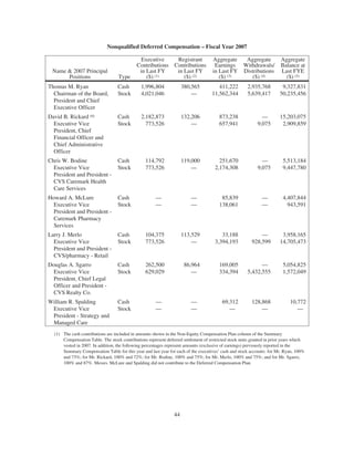 Nonqualified Deferred Compensation – Fiscal Year 2007
Name & 2007 Principal
Positions Type
Executive
Contributions
in Last FY
($) (1)
Registrant
Contributions
in Last FY
($) (2)
Aggregate
Earnings
in Last FY
($) (3)
Aggregate
Withdrawals/
Distributions
($) (4)
Aggregate
Balance at
Last FYE
($) (5)
Thomas M. Ryan
Chairman of the Board,
President and Chief
Executive Officer
Cash 1,996,804 380,565 411,222 2,935,768 9,327,831
Stock 4,021,046 — 11,562,344 5,639,417 50,235,456
David B. Rickard (6)
Executive Vice
President, Chief
Financial Officer and
Chief Administrative
Officer
Cash 2,182,873 132,206 873,238 — 15,203,075
Stock 773,526 — 657,941 9,075 2,909,859
Chris W. Bodine
Executive Vice
President and President -
CVS Caremark Health
Care Services
Cash 114,792 119,000 251,670 — 5,513,184
Stock 773,526 — 2,174,308 9,075 9,447,780
Howard A. McLure
Executive Vice
President and President -
Caremark Pharmacy
Services
Cash — — 85,839 — 4,407,844
Stock — — 138,061 — 943,591
Larry J. Merlo
Executive Vice
President and President -
CVS/pharmacy - Retail
Cash 104,375 113,529 33,188 — 3,958,165
Stock 773,526 — 3,394,193 928,599 14,705,473
Douglas A. Sgarro
Executive Vice
President, Chief Legal
Officer and President -
CVS Realty Co.
Cash 262,500 86,964 169,005 — 5,054,825
Stock 629,029 — 334,394 5,432,555 1,572,049
William R. Spalding
Executive Vice
President - Strategy and
Managed Care
Cash — — 69,312 128,868 10,772
Stock — — — — —
(1) The cash contributions are included in amounts shown in the Non-Equity Compensation Plan column of the Summary
Compensation Table. The stock contributions represent deferred settlement of restricted stock units granted in prior years which
vested in 2007. In addition, the following percentages represent amounts (exclusive of earnings) previously reported in the
Summary Compensation Table for this year and last year for each of the executives’ cash and stock accounts: for Mr. Ryan, 100%
and 73%; for Mr. Rickard, 100% and 72%; for Mr. Bodine, 100% and 75%; for Mr. Merlo, 100% and 75%; and for Mr. Sgarro,
100% and 87%. Messrs. McLure and Spalding did not contribute to the Deferred Compensation Plan.
44
 